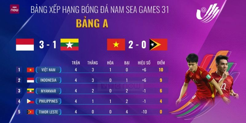Tầm quan trọng của bảng xếp hạng bóng đá